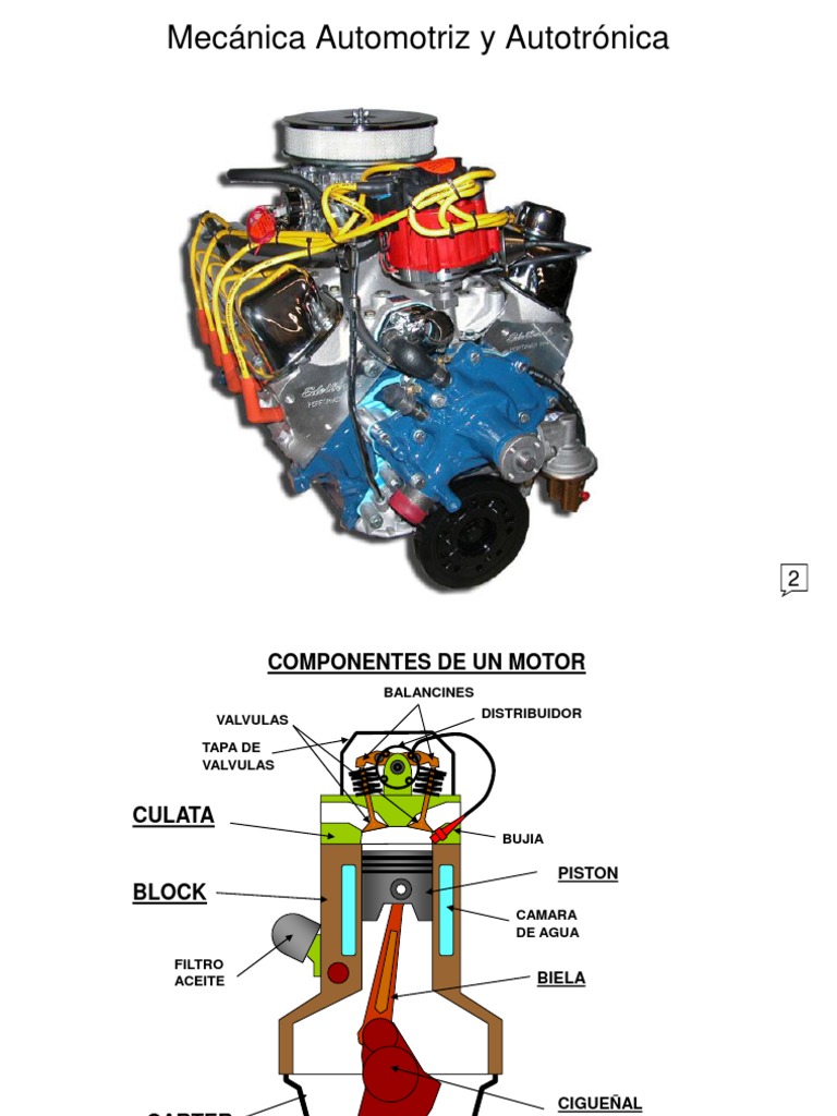 Partes y Funcionamiento del Motor | PDF | Pistón | Ingeniería de Sistemas