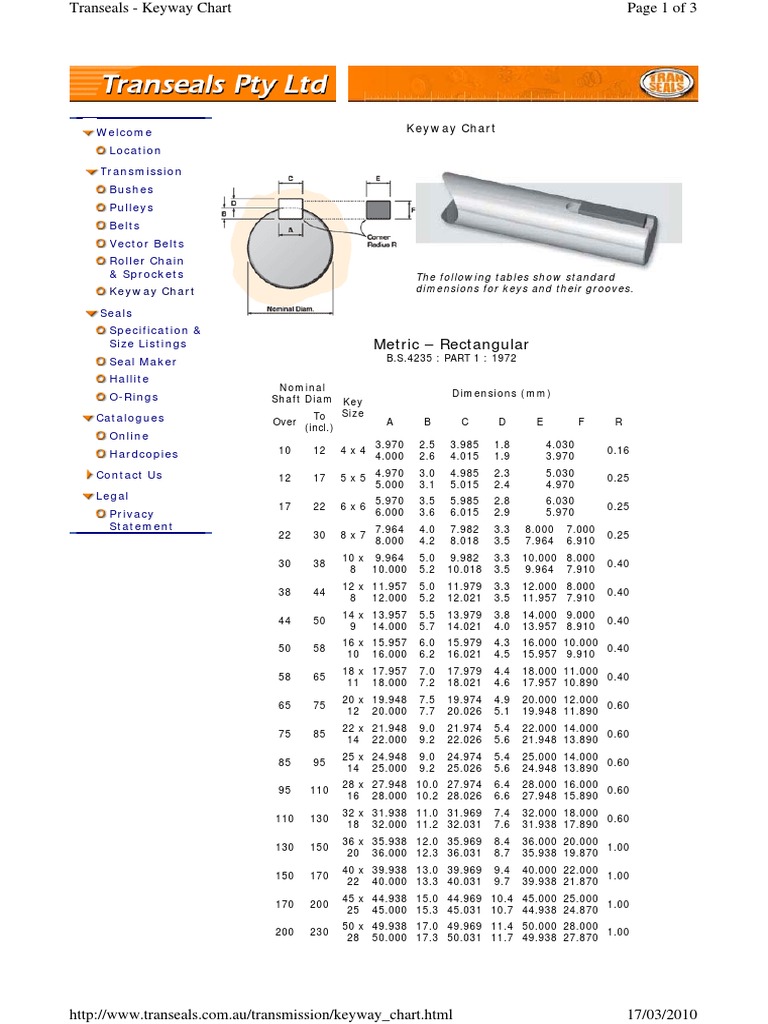 Way Chart