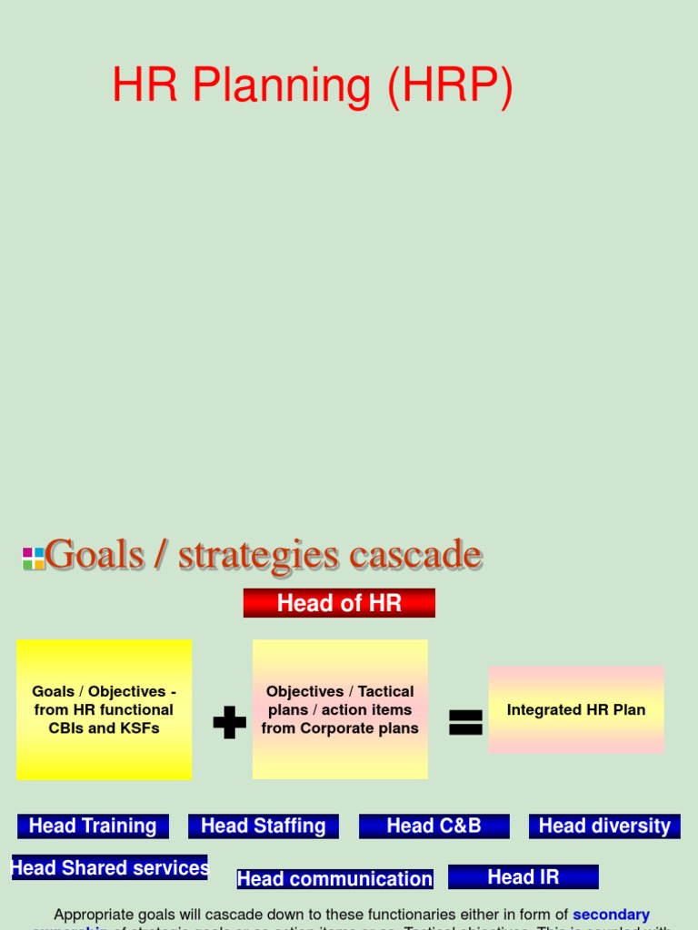 HR Planning | PDF | Forecasting | Human Resources
