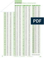 Fractional, Letter & Number Drill Sizes: Millimeter & Decimal Equivalent