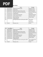 Contoh Agenda Rapat Sehari