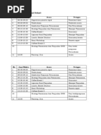 Contoh Daftar Hadir Rapat