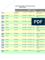 Law Suits Involving The City of Palo Alto (CA) From 1982 To The Present - Source: Santa Clara County Superior Court.