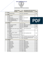 Konversi Kode Bidang Studi Sertifikasi