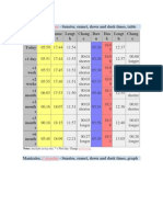 Colombia: Notes: Daylight Saving Time, Next Day. Change