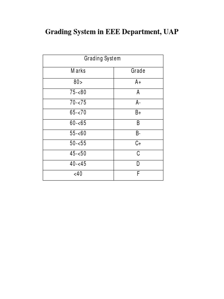 Grading System in EEE Department | PDF