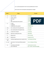 Prepositions Guide - Rules for Using Prepositions of Time, Place, Direction