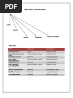 Download Ratio Analysis - Easy to Remember by KhushbuJ SN21396441 doc pdf