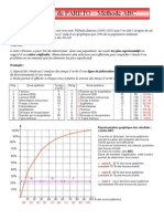 Loi de Pareto