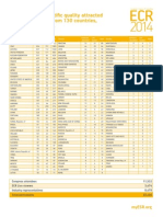 ECR 2014 Country Statistic