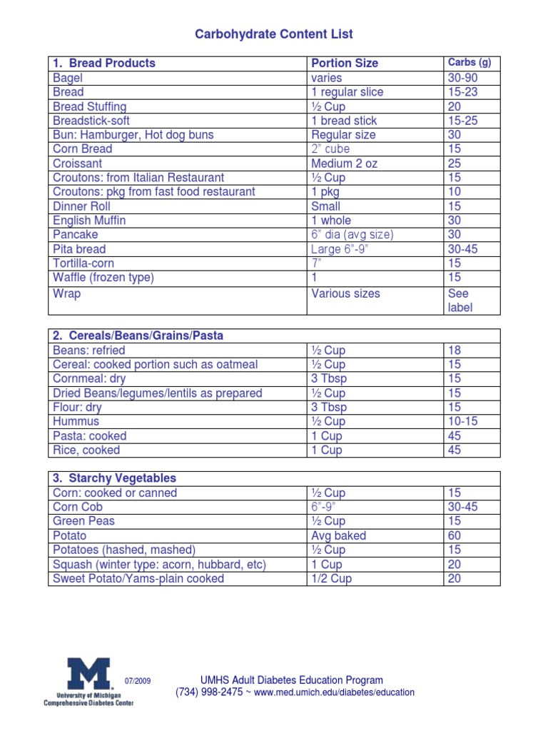 Carbohydrate Content List 1. Bread Products Portion Size PDF Sauce Doughnut