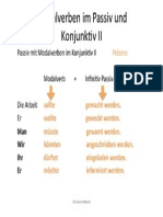 Modalverben Passiv Konjunktiv II Präsens