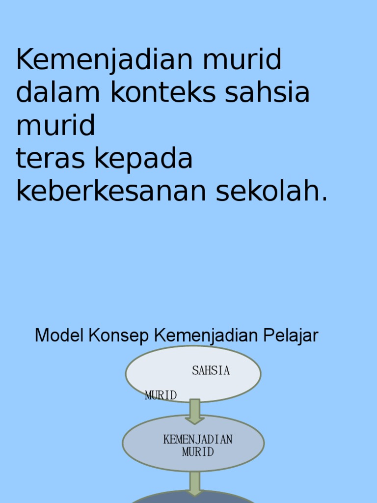 Kemenjadian murid