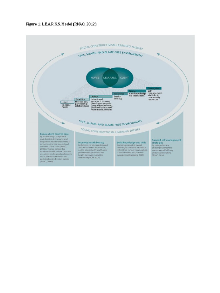 Learns Model | PDF