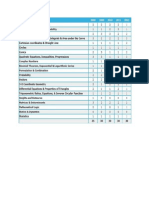 Topic Wise Analysis For Jee