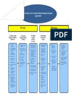 Final Logic Model