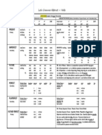 Summary of Latin Verbs - Active Voice