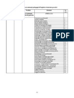 ANEXA 21 Sanatate Si Asistenta Pedagogica Pregatire Si Instruire Practica 2010