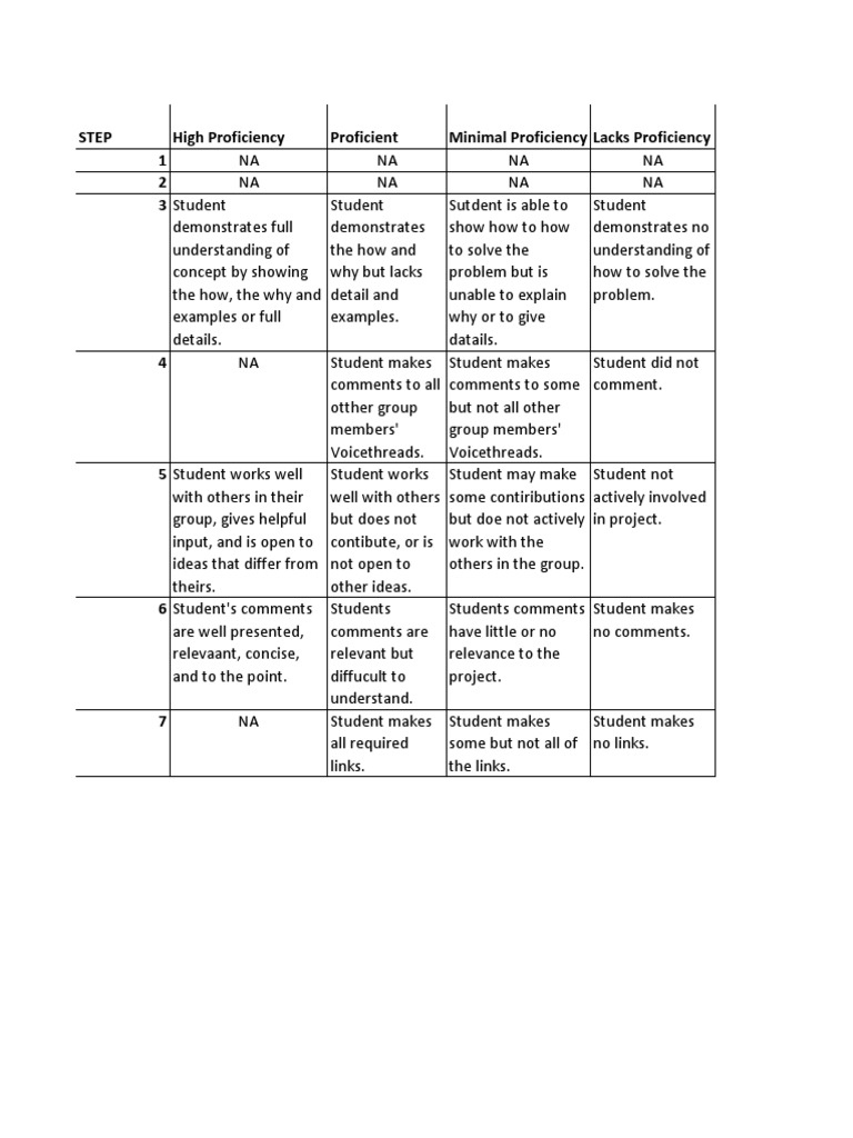 Student Proficiency Assessment Rubric | PDF | Career & Growth | Self ...