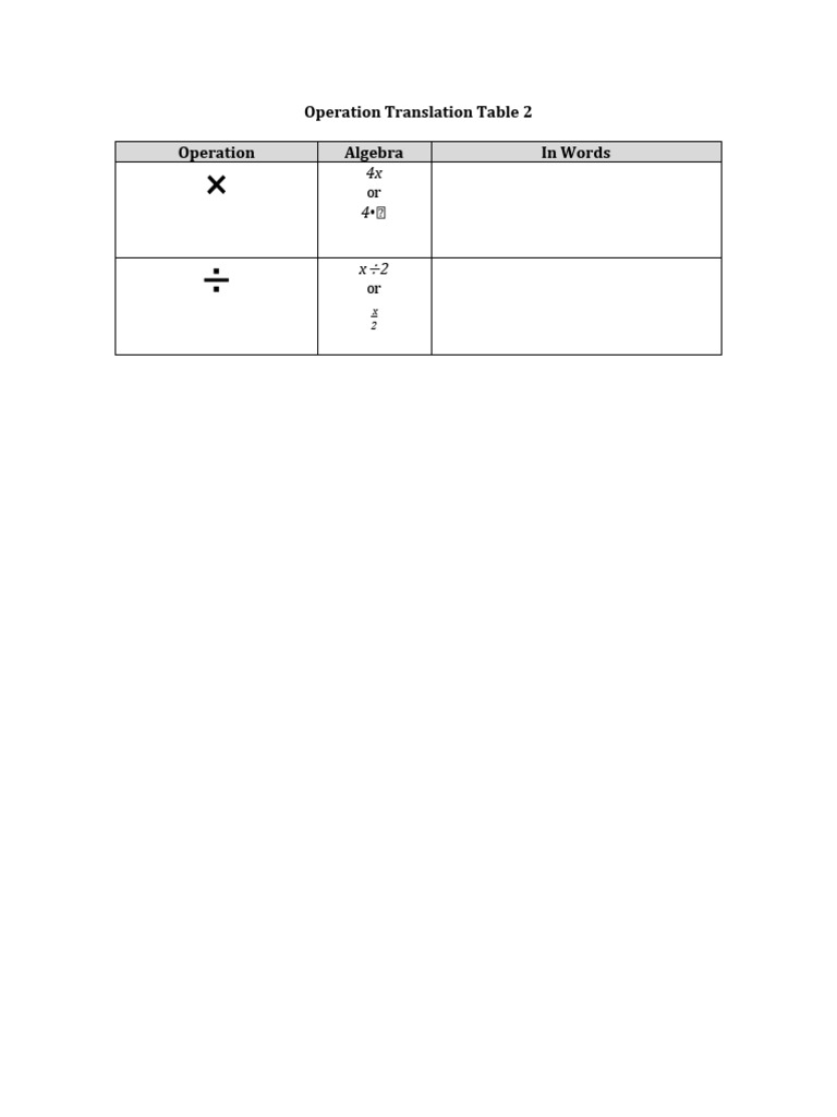 Operation Translation Table 2 | PDF | Teaching Methods & Materials