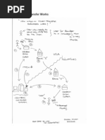 How Money Transfer Works