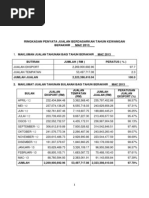 Format Miti - Ringkasan Penyata Jualan Berdasarkan Tahun Kewangan