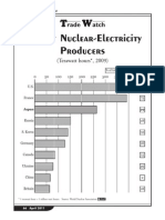 Biggest Nuclear Electricity Producers