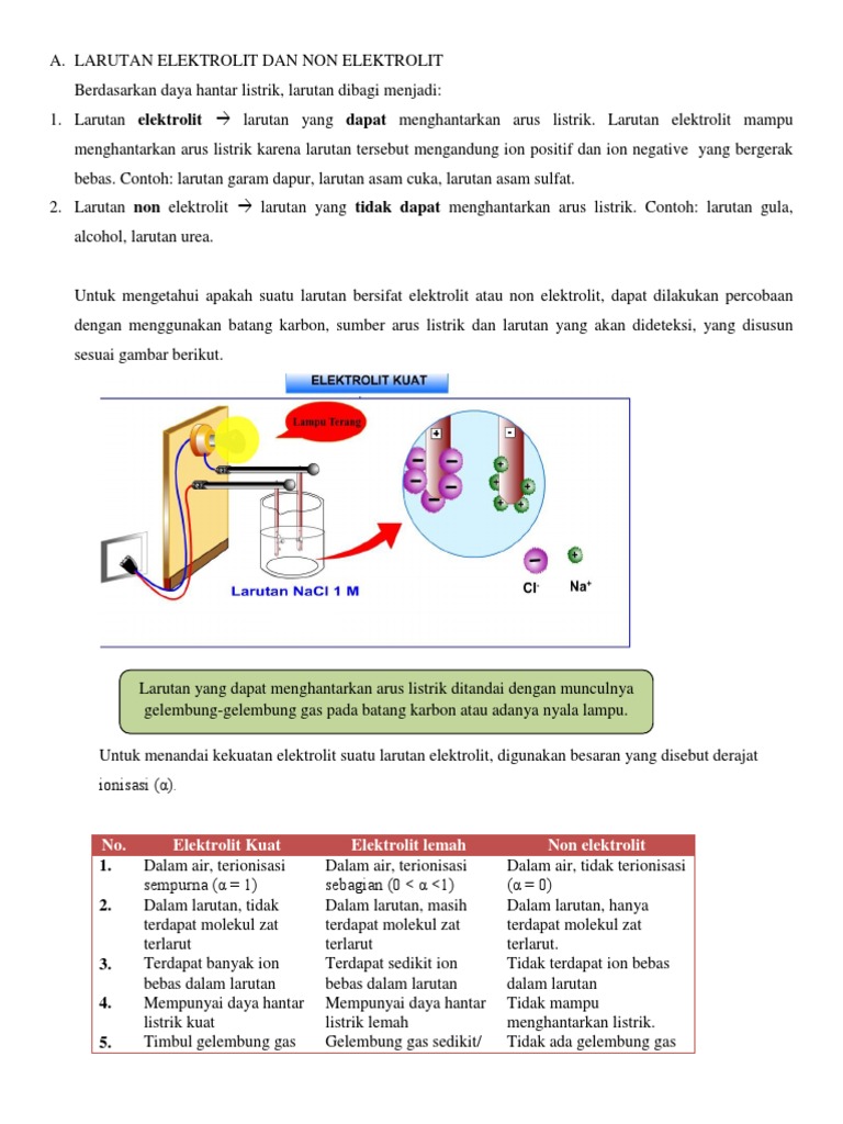 Ringkasan Materi Dek Monik