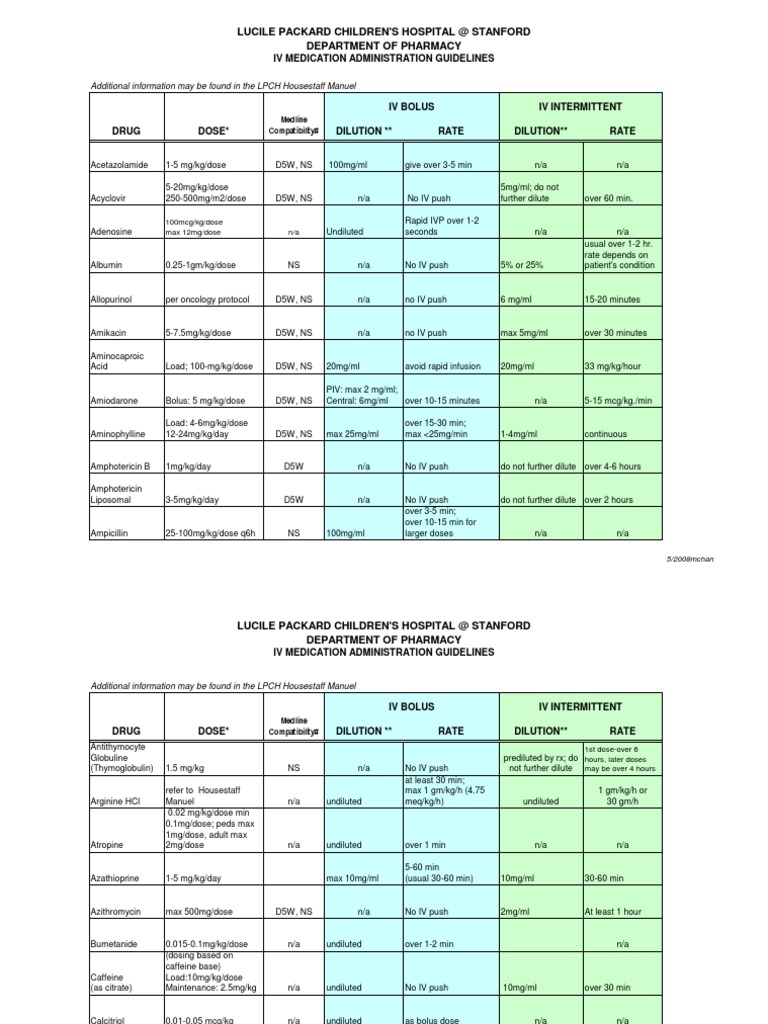 Medication Dilution | Intravenous Therapy | Pharmacology