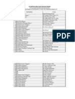 Daftar Hadir Kegiatan Studi Banding