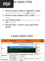 C Programming Data Type - Int, Float, Double Etc