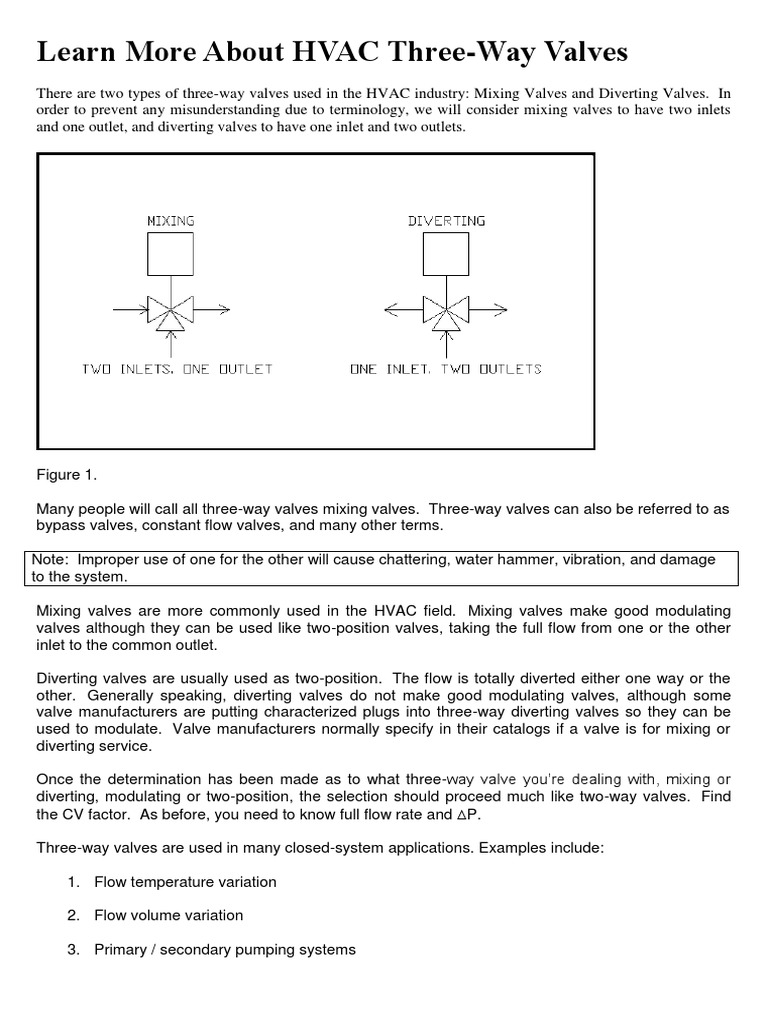 Three Way Valve Mixing & Diverting type Valve Pressure