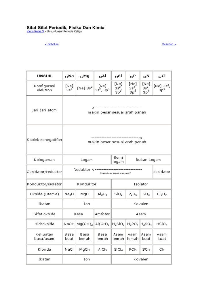 Sifat Fisika Dan Kimia