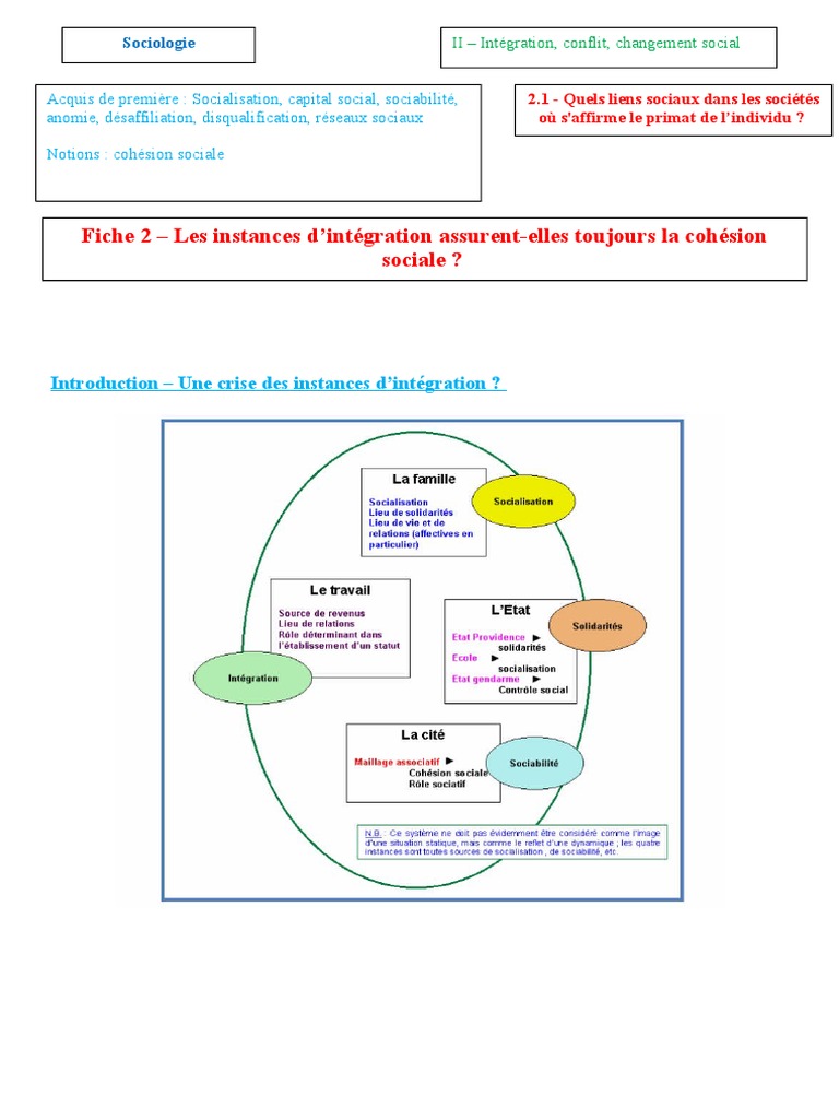 Comment S effectue La Socialisation De L enfant Schéma Synthèse Fiche 2 - Les Instances D'intégration Et La Cohésion Sociale | PDF |  Socialisation | Intégration (sociologie)