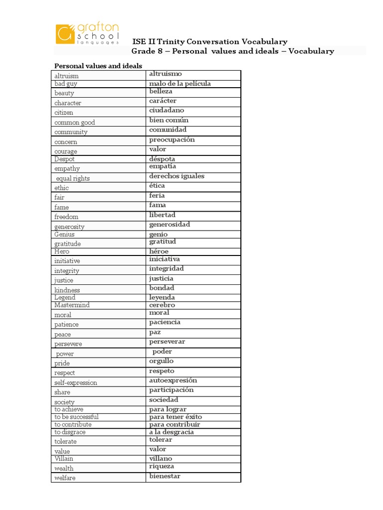 Grade 8 - Personal Values and Ideas - Vocabulary