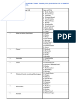 Name of The Particularly Vulnerable Tribal Groups