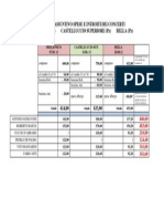 Schema Riassuntivo Spese e Introiti Concerti Hpq