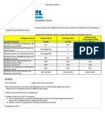 Compatibility OperatingSystems 20130927