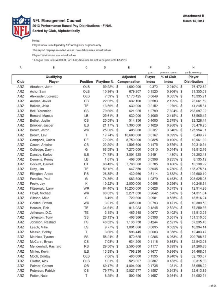 2013 Nfl Performance Based Payouts