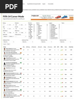 Highest Rated Gold Center Forwards Fifa 14 Career Mode Plasddsyers Futwiz Pdf Ios Sports Competitions