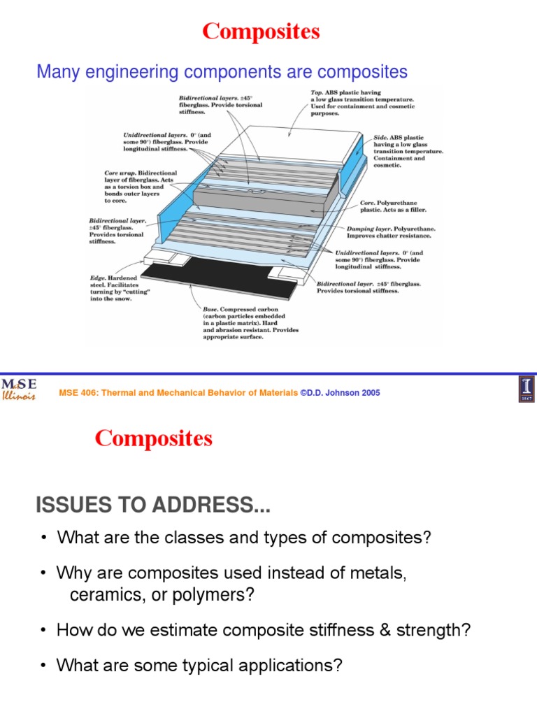 Composites Composite Material Young's Modulus