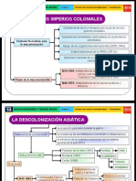 Descolonizacion y Tercer Mundo