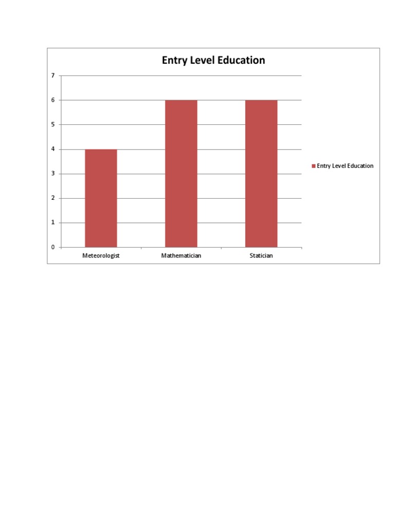 Entry Level Education PDF