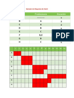 Ejemplo Diagrama de Gantt