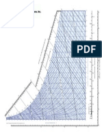 Barometric pressure and psychrometric chart data