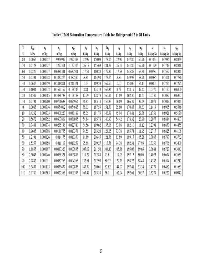 Thermodynamic Properties of R12 PDF Thermodynamic Properties