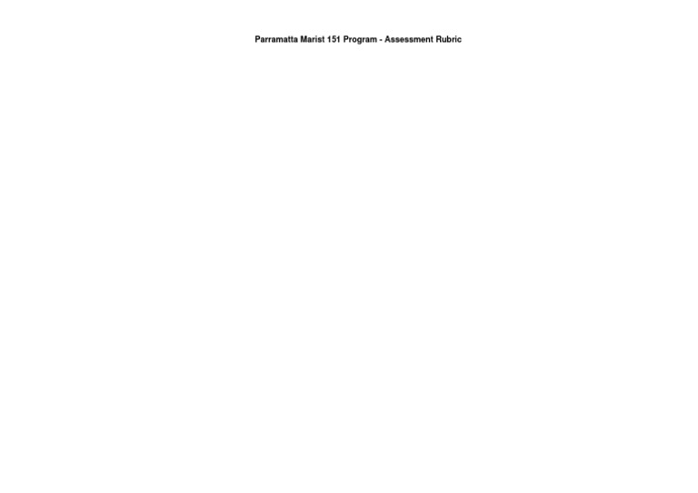 Mod4 Analysisproblem Based Learning Rubric - 1 | PDF