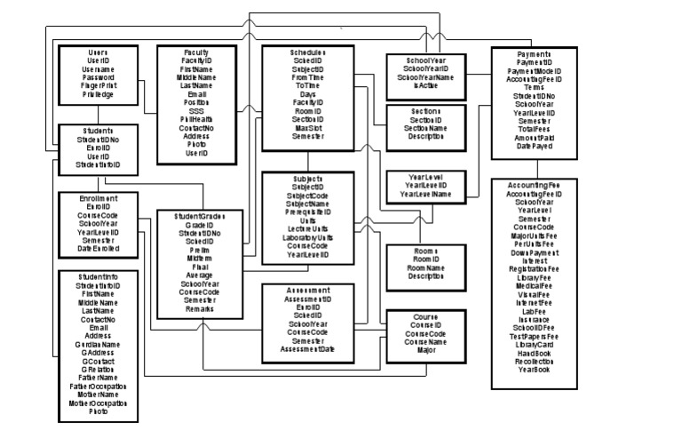 Student and Faculty Database Structure | PDF | Social Science | Wellness
