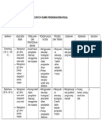 Contoh Rubrik Pendidikan Seni Visual