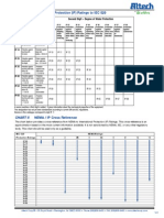 Technical Annex: International Protection (IP) Ratings To IEC 529